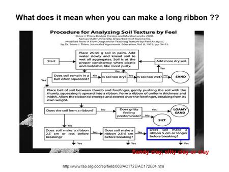 What does it mean when you can make a long ribbon ?? High clay content !  Sandy clay, silty clay.