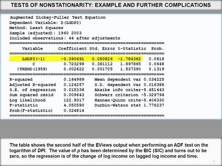 Augmented Dickey-Fuller Test Equation Dependent Variable: D(LGDPI) Method: Least Squares Sample (adjusted): 1960 2003 Included observations: 44 after adjustments.