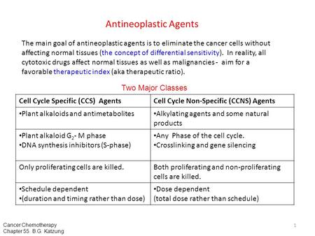 Antineoplastic Agents Cell Cycle Specific (CCS) AgentsCell Cycle Non-Specific (CCNS) Agents Plant alkaloids and antimetabolites Alkylating agents and some.