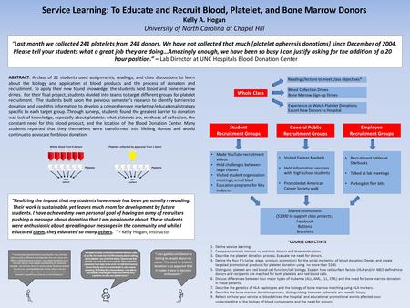 “Last month we collected 241 platelets from 248 donors. We have not collected that much [platelet apheresis donations] since December of 2004. Please tell.