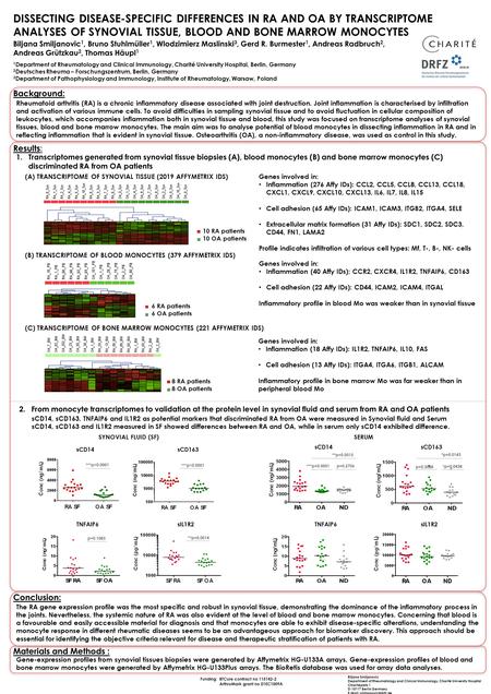 DISSECTING DISEASE-SPECIFIC DIFFERENCES IN RA AND OA BY TRANSCRIPTOME ANALYSES OF SYNOVIAL TISSUE, BLOOD AND BONE MARROW MONOCYTES Biljana Smiljanovic.