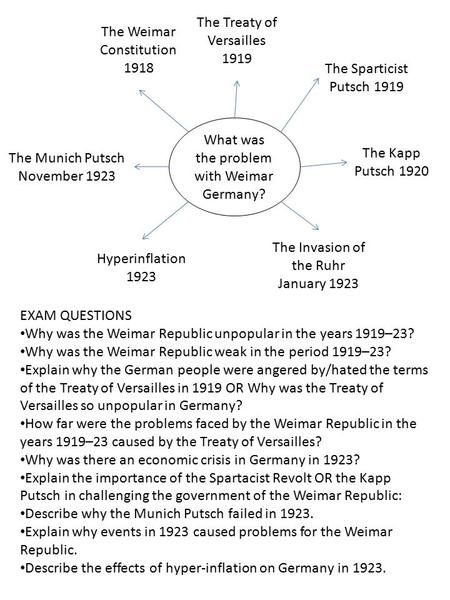 The Treaty of Versailles 1919 The Weimar Constitution 1918