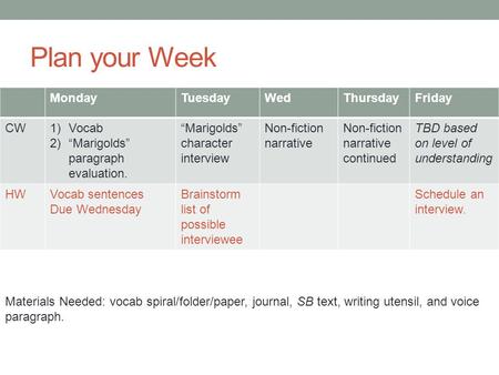 Plan your Week MondayTuesdayWedThursdayFriday CW1)Vocab 2)“Marigolds” paragraph evaluation. “Marigolds” character interview Non-fiction narrative Non-fiction.