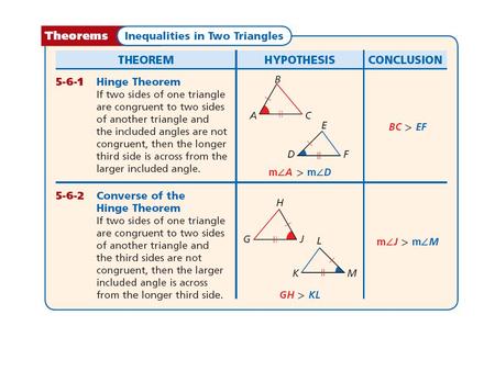 Example 1A: Compare mBAC and mDAC. Compare the side lengths in ∆ABC and ∆ADC. By the Converse of the Hinge Theorem, mBAC > mDAC. AB = AD AC = AC BC.