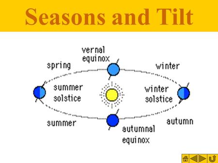 Seasons and Tilt. Objective: To learn the different seasons, and what causes them.