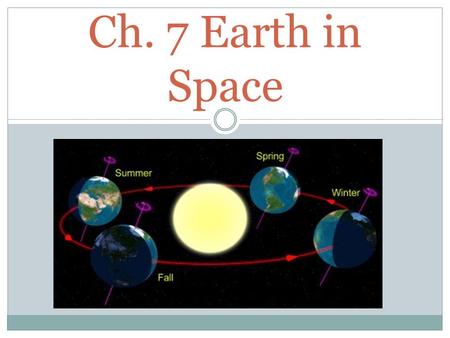 Ch. 7 Earth in Space.