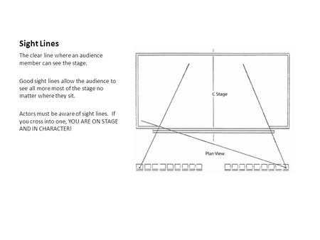 Sight Lines The clear line where an audience member can see the stage.