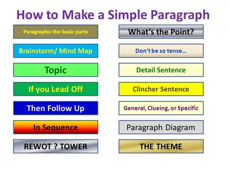 How to Make a Simple Paragraph