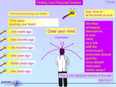 ©2013 SLENTERS mindstuff info www.mindstuff.info Finding Your Personal Timeline Clear your mind Think about brushing your theeth. Think about brushing.