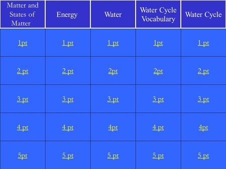 2 pt 3 pt 4 pt 5pt 1 pt 2 pt 3 pt 4 pt 5 pt 1 pt 2pt 3 pt 4pt 5 pt 1pt 2pt 3 pt 4 pt 5 pt 1 pt 2 pt 3 pt 4pt 5 pt 1pt Matter and States of Matter Energy.