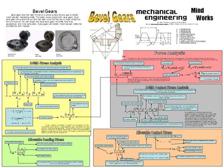 Bevel Gears Force Analysis Mind Works Bevel Gears AGMA Stress Analysis