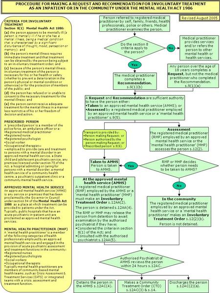 Assessment The registered medical practitioner (RMP) employed by an approved mental health service or the ‘mental health practitioner’ (MHP) assesses the.