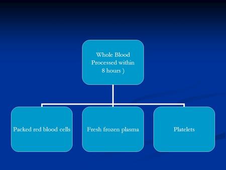 Whole Blood Processed within 8 hours ) Packed red blood cells Fresh frozen plasma Platelets.