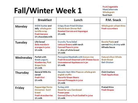 Fall/Winter Week 1 BreakfastLunchP.M. Snack Monday WOW butter and Jelly whole grain tortilla wrap Fresh banana 1% chocolate milk Crispy Oven-Fried Chicken.