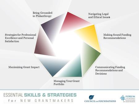 Being Grounded in Philanthropy Navigating Legal and Ethical Issue s Making Sound Funding Recommendations Communicating Funding Recommendations and Decisions.