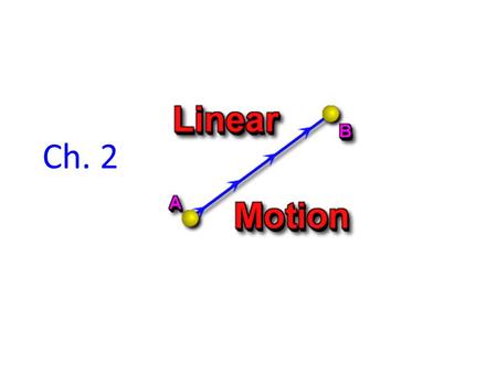 Ch. 2. Motion is Relative Think about how fast you are moving when walking inside of a plane compared to walking across campus…