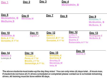 Day 1 Day 2 Day 3 Day 4 McGlothlin, B Day 5 McGlothlin, B McGuire,S The above students must make-up the day they miss! You can only miss (4) days total…8.