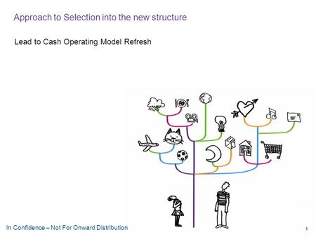 In Confidence – Not For Onward Distribution 1 Approach to Selection into the new structure Lead to Cash Operating Model Refresh.