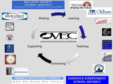 Learning Teaching Enhancing Supporting Sharing. Network Goals.