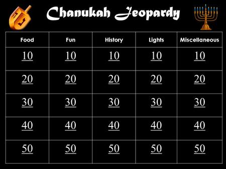 Chanukah Jeopardy FoodFunHistoryLightsMiscellaneous 10 20 30 40 50.