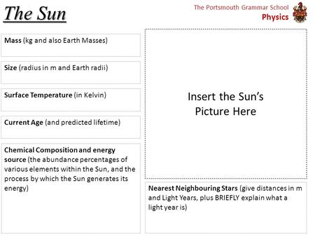 The Sun Current Age (and predicted lifetime) Mass (kg and also Earth Masses) Size (radius in m and Earth radii) Surface Temperature (in Kelvin) Chemical.