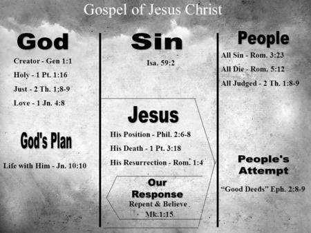 Life with Him - Jn. 10:10 Repent & Believe Mk.1:15 “Good Deeds” Eph. 2:8-9 All Sin - Rom. 3:23 All Die - Rom. 5:12 All Judged - 2 Th. 1:8-9 His Position.