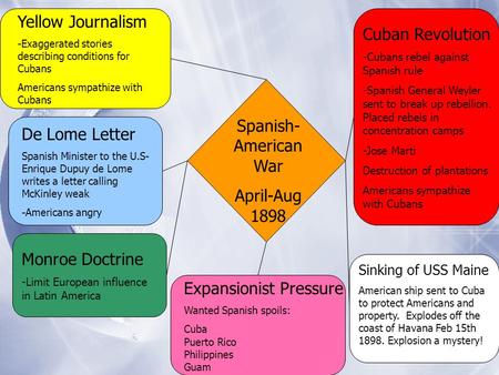 Spanish- American War April-Aug 1898 Yellow Journalism -Exaggerated stories describing conditions for Cubans Americans sympathize with Cubans De Lome.