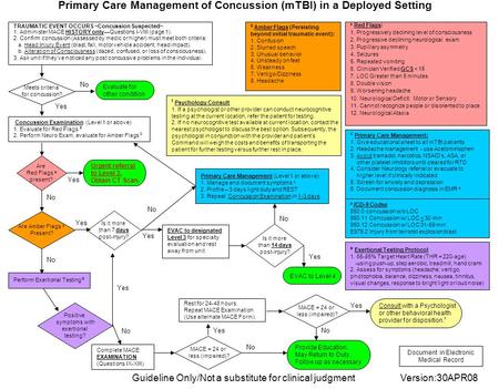 A Red Flags: 1. Progressively declining level of consciousness 2. Progressive declining neurological exam 3. Pupillary asymmetry 4. Seizures 5. Repeated.