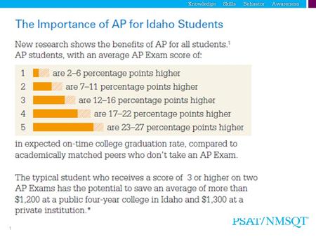 Idaho Graduates in the class of 2014