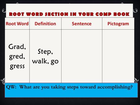 Root WordDefinitionSentencePictogram Grad, gred, gress Step, walk, go QW: What are you taking steps toward accomplishing?