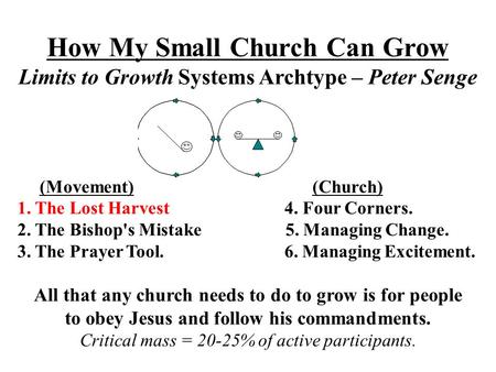 How My Small Church Can Grow Limits to Growth Systems Archtype – Peter Senge (Movement) (Church) 1. The Lost Harvest 4. Four Corners. 2. The Bishop's Mistake.