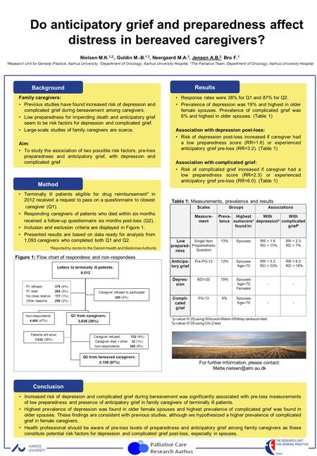 Increased risk of depression and complicated grief during bereavement was significantly associated with pre-loss measurements of low preparedness and presence.