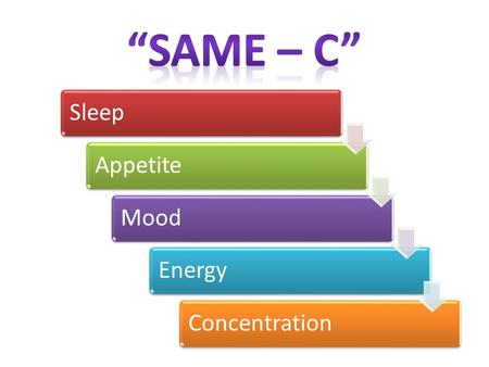 SleepAppetiteMoodEnergyConcentration. sleeping too much or not sleeping enough.