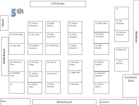 LCD Screen Closet White Board Bookshelf Computer Desk Windows White Board Table 1. Sheila Ahi 2. Logan Allen 3. Fernando Antelo 4. Andrew Belove 5. Alexander.