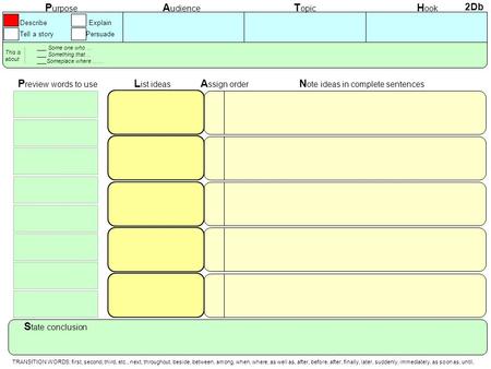 2Db P urpose A udience T opic H ook Describe Explain Tell a story Persuade A ssign order P review words to use L ist ideas N ote ideas in complete sentences.