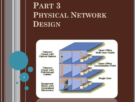 P ART 3 P HYSICAL N ETWORK D ESIGN 1. C HAPTER T EN S ELECTING T ECHNOLOGIES AND D EVICES FOR C AMPUS N ETWORKS Copyright 2010 Cisco Press & Priscilla.