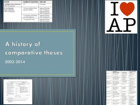 2002-2014. T Thesis (must be acceptable according to the prompt) R Reasons for similarities AND differences through analysis (APRULE OF 3) A Addresses.