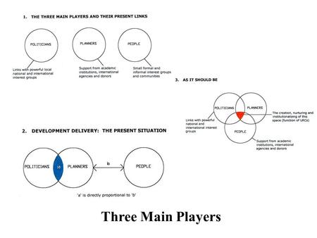 Three Main Players. THE EMERGING KARACHI NETWORK A. NGOs 1. Orangi Pilot Project-Research and Training Institute 2. Orangi Charitable Trust 3. Aurat Foundation.