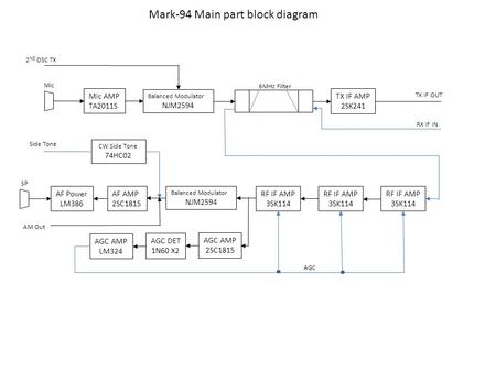 Mark-94 Main part block diagram