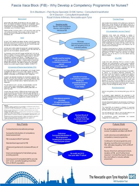 Fascia Iliaca Block (FIB) - Why Develop a Competency Programme for Nurses? Dr A Blackburn – Pain Nurse Specialist, Dr MK Varma – Consultant Anaesthetist.