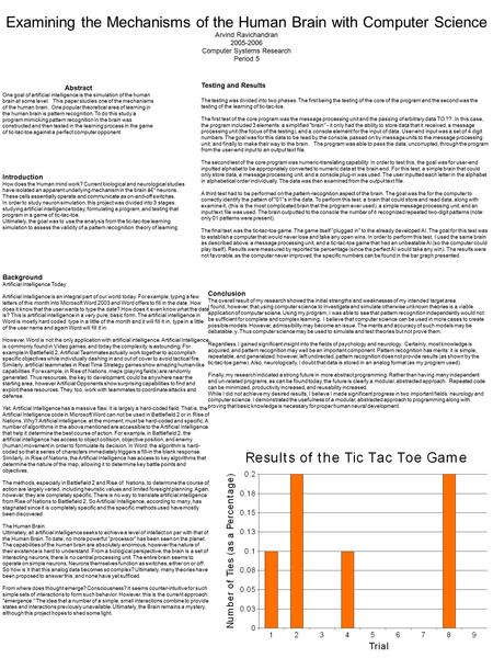 Examining the Mechanisms of the Human Brain with Computer Science Arvind Ravichandran 2005-2006 Computer Systems Research Period 5 Abstract One goal of.