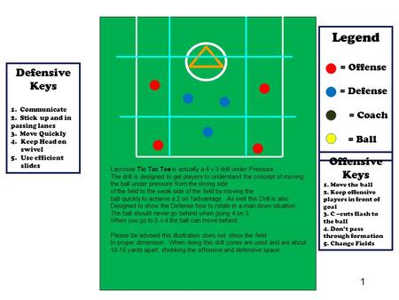 Legend = Offense = Defense = Coach = Ball Lacrosse Tic Tac Toe is actually a 4 v 3 drill under Pressure. The drill is designed to get players to understand.