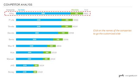 Www.goodly.co.in Car SalesBike SalesTotal COMPETITOR ANALYSIS Companies Click on the names of the companies to go the customized slide.