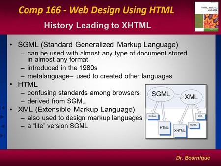 History Leading to XHTML