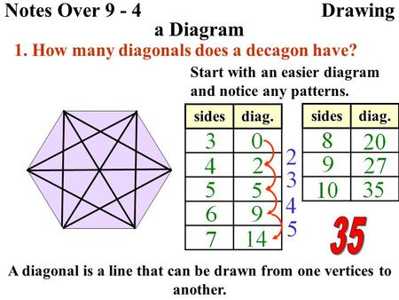 35 Notes Over Drawing a Diagram