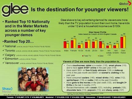 Toronto - T 416.967.1174 F 416.960.0971 Montréal - T 514.525.1133 F 514.525.1355 Vancouver - T 604.422.6422 F 604.422.6521 Ranked Top 20… National (A18-34,