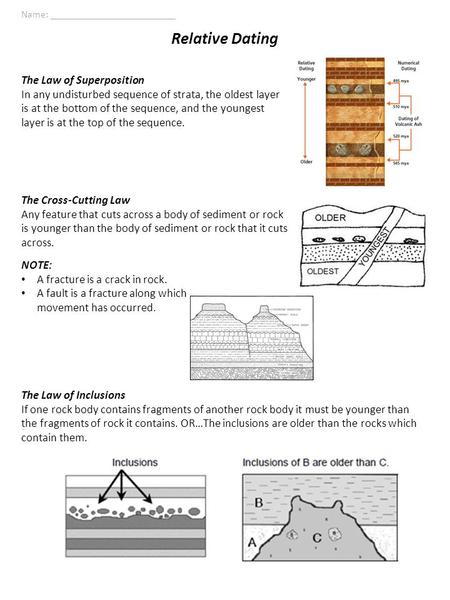 Relative Dating The Law of Superposition