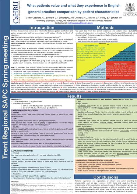 PARTICIPANTS: o 174 of 1473 practices (12%) participated. o Returned questionnaires: o 1296 of 1556 (82.2%) patient experience questionnaires. o 155 of.