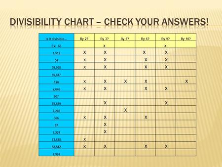 Divisibility chart – check your answers!