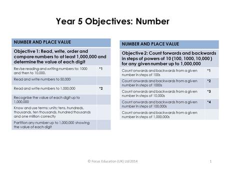 Year 5 Objectives: Number